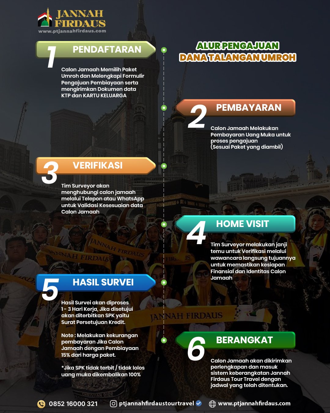 Cicilan Umroh Dulu Bayar Belakangan